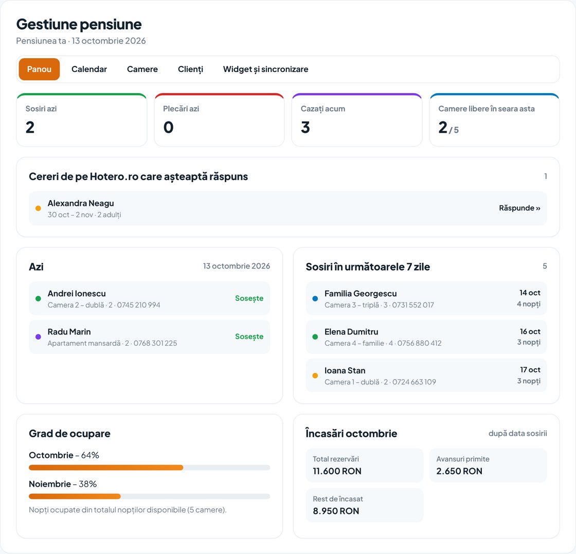 Panoul zilei din programul de gestiune: sosiri, plecări, ocupare și încasări